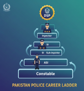 Career progression in Pakistani police – Police Jobs in Pakistan