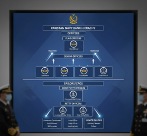 Pakistan Navy Career Growth